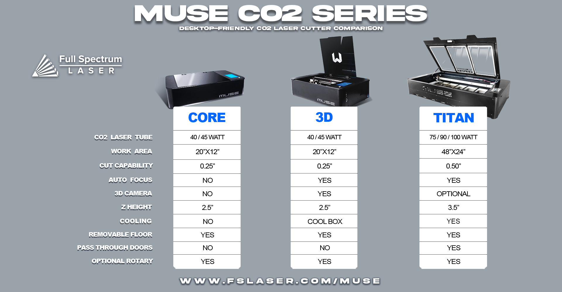 Muse Series Comparison